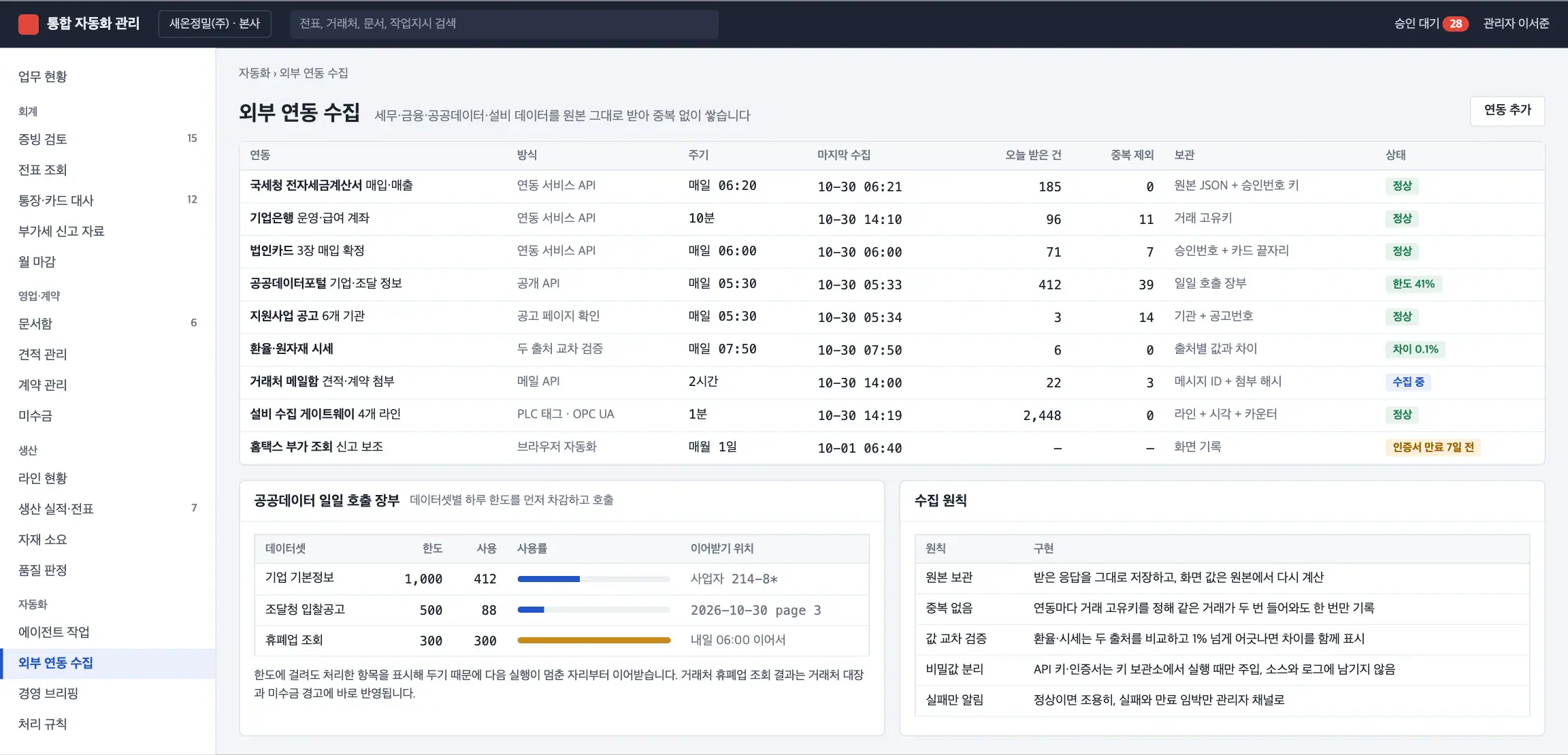 외부 연동 수집 화면. 연동별 방식, 주기, 마지막 수집, 중복 제외 건수, 공공데이터 일일 호출 장부와 수집 원칙