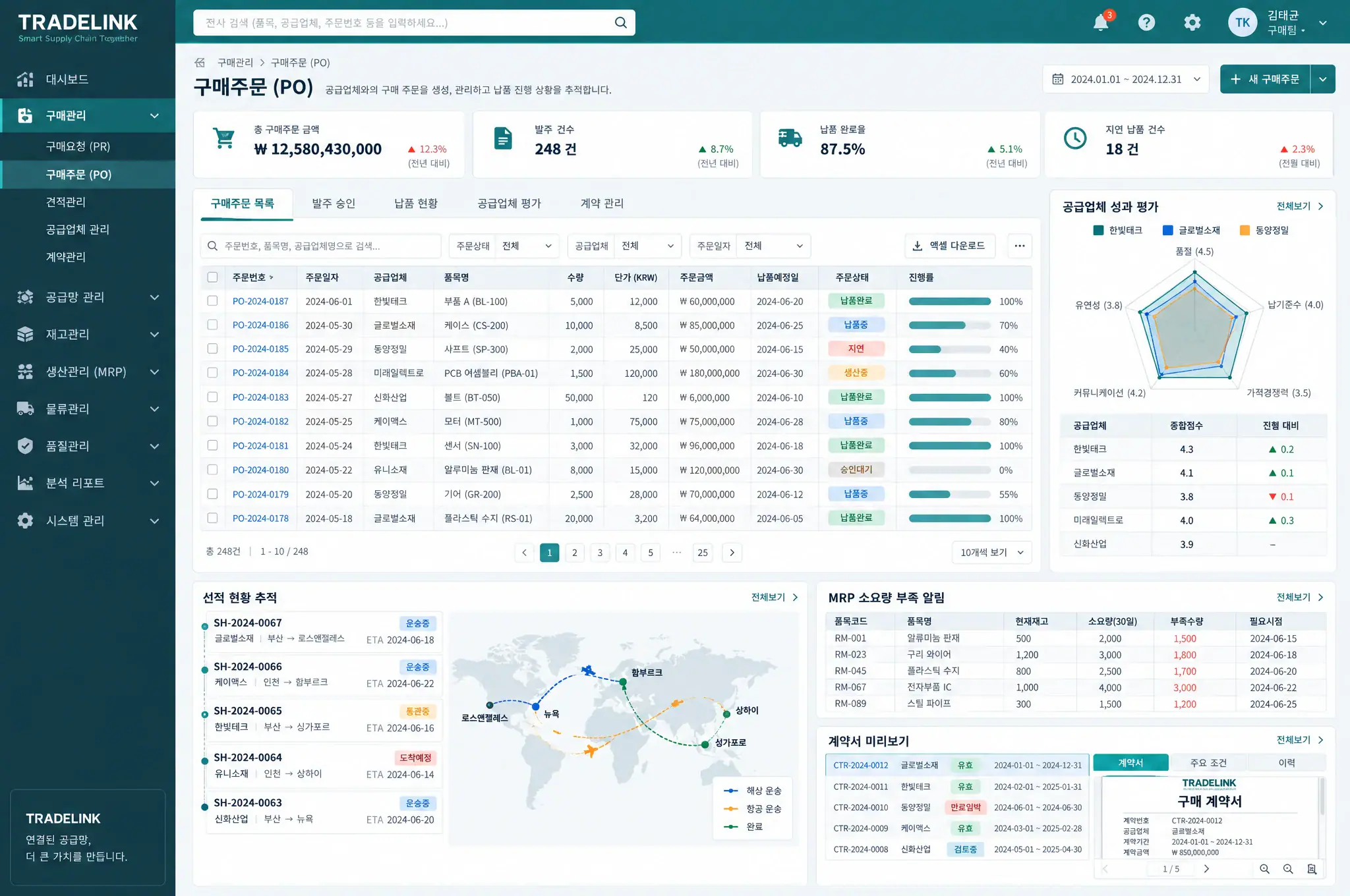 KISTI 학술정보 플랫폼 — 학술 DB·전자저널·KPubS·ACOMS 고도화