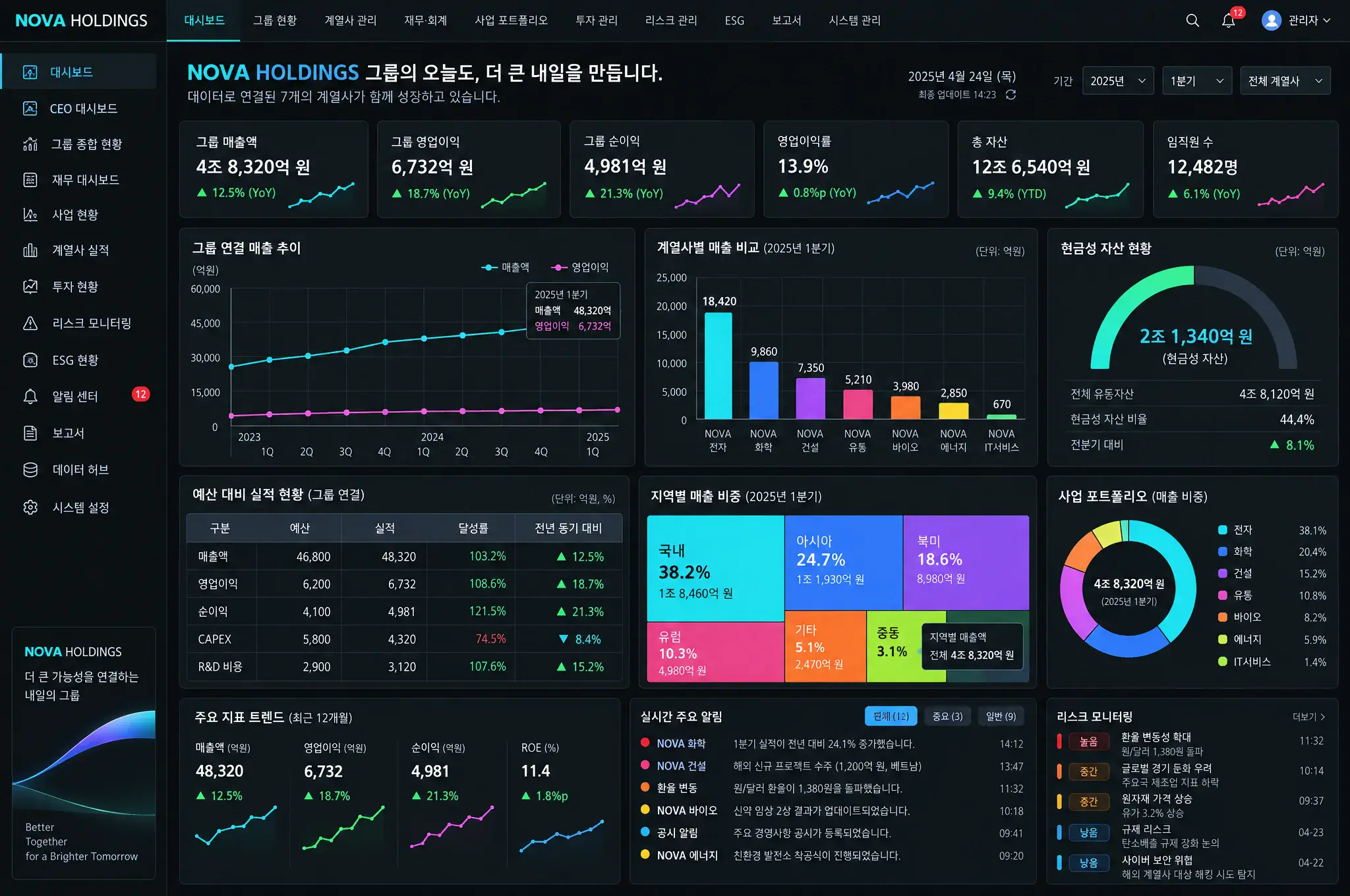 세이프어스 ERP·원격지원 — 웹 업무 관리·지원 요청·접근제어