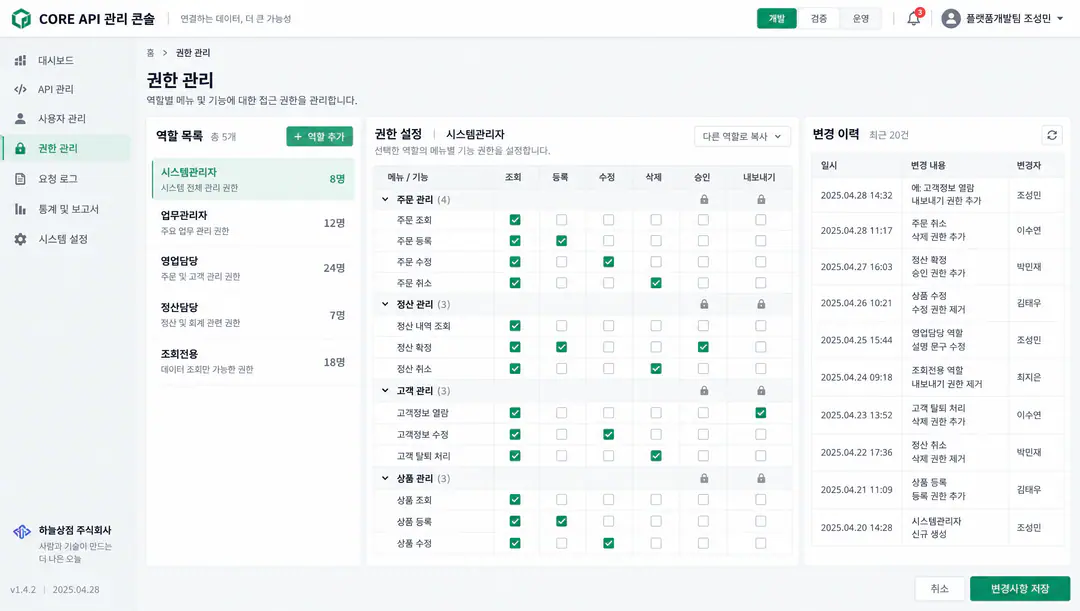 역할별 메뉴·기능 권한 매트릭스