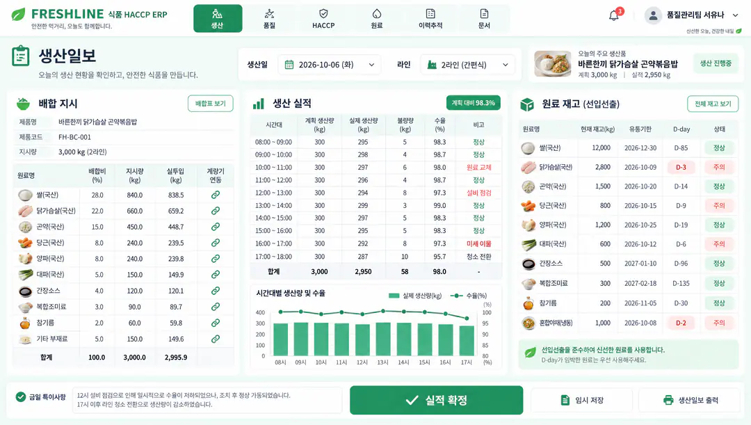 배합 지시와 생산일보·수율 현황