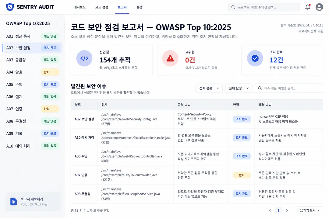 OWASP Top 10:2025 분류별 코드 보안 점검 보고서와 발견 항목별 조치 현황