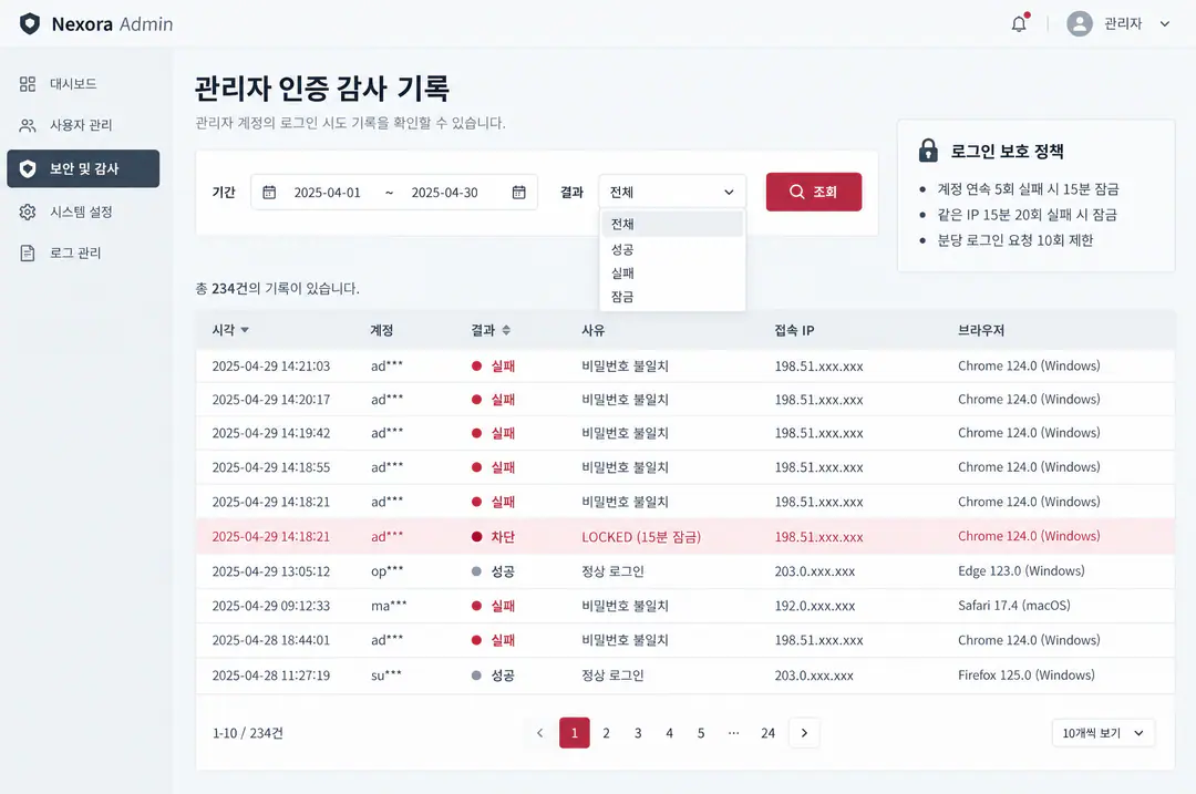 관리자 인증 감사 기록, 연속 실패 뒤 15분 잠금(LOCKED)과 로그인 보호 정책
