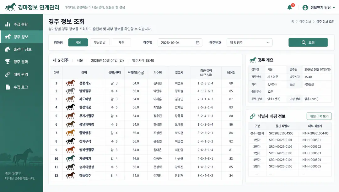 경주별 출전 정보 조회