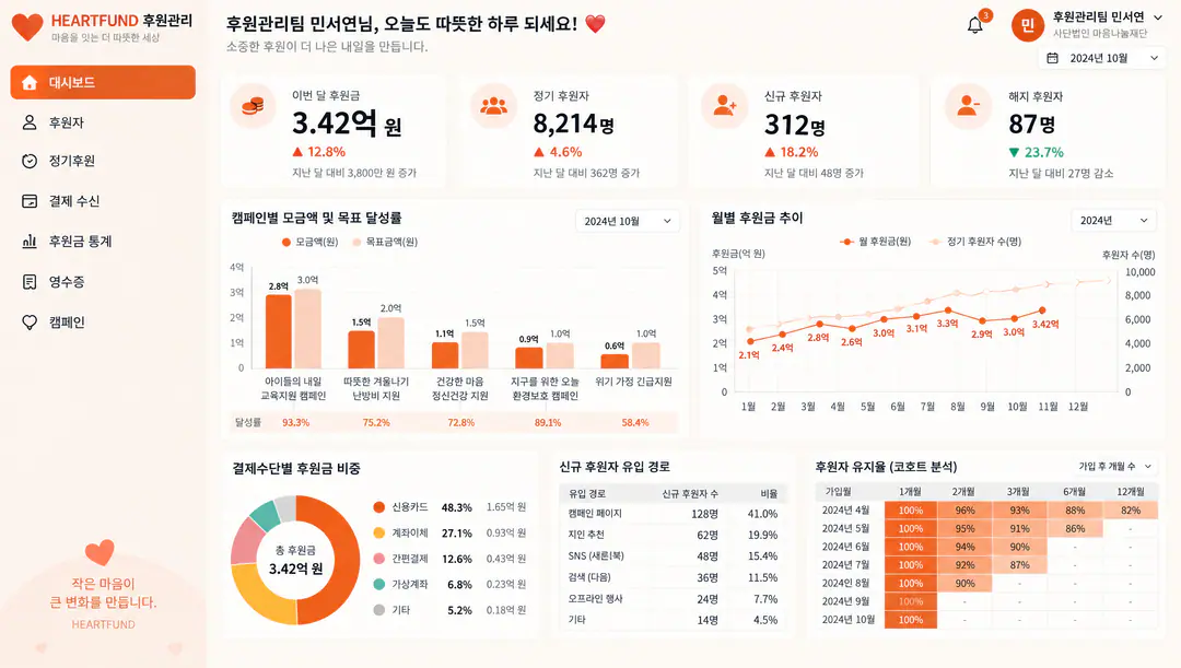 후원 관리 시스템 — API 기반 후원 데이터·처리 이력·운영 관리
