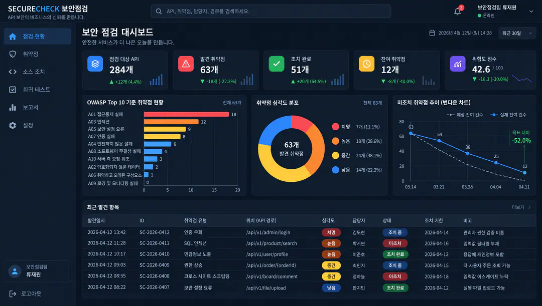 웹 애플리케이션 시큐어 코딩 — 인증·입력 검증·접근제어