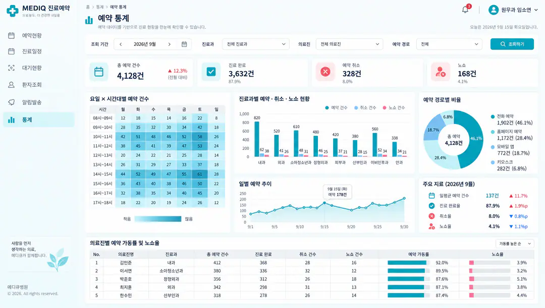 진료예약 시스템 — EMR 연계 예약·변경·대기 현황 관리