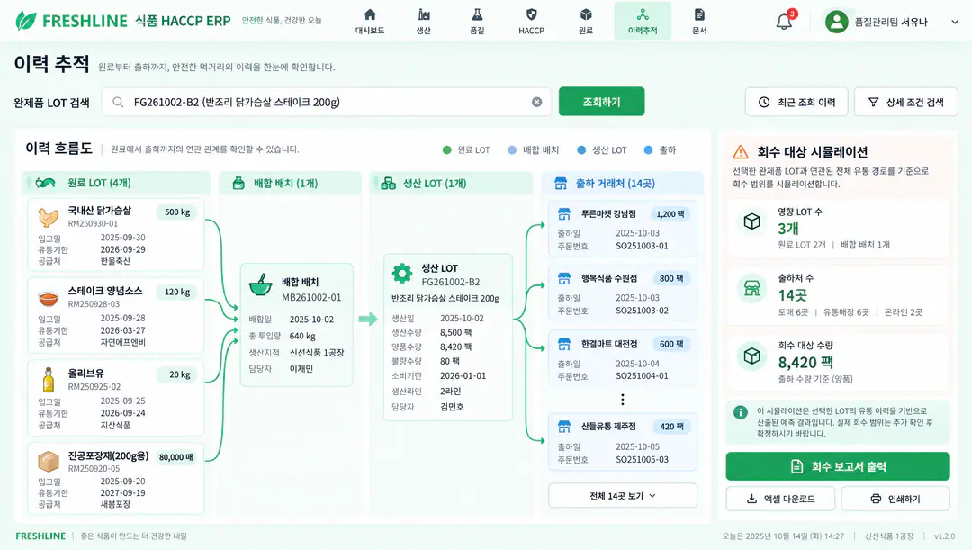 원료 LOT에서 완제품까지 정·역방향 추적