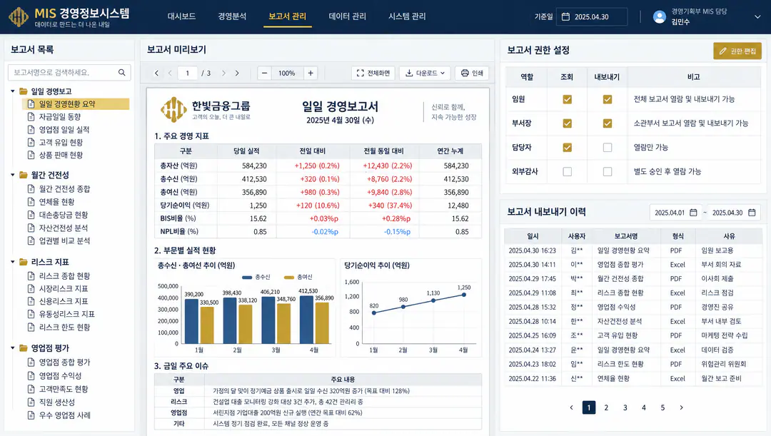 관리 보고서 출력과 내보내기 권한