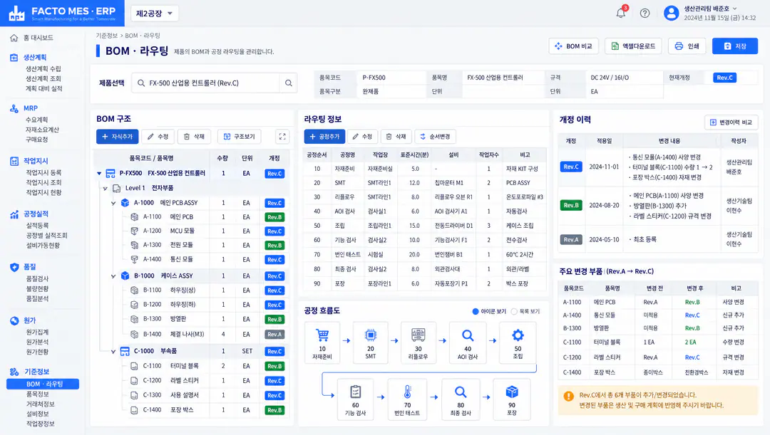 BOM 구조와 공정 라우팅