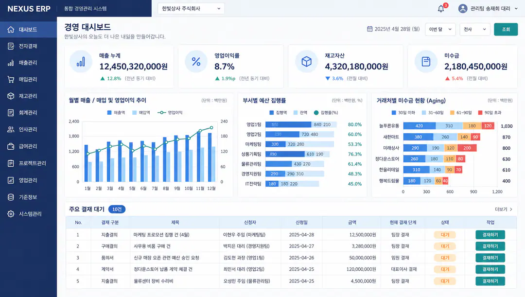 기업 ERP 구축 — 웹 기반 업무 통합·기준정보·관리 기능