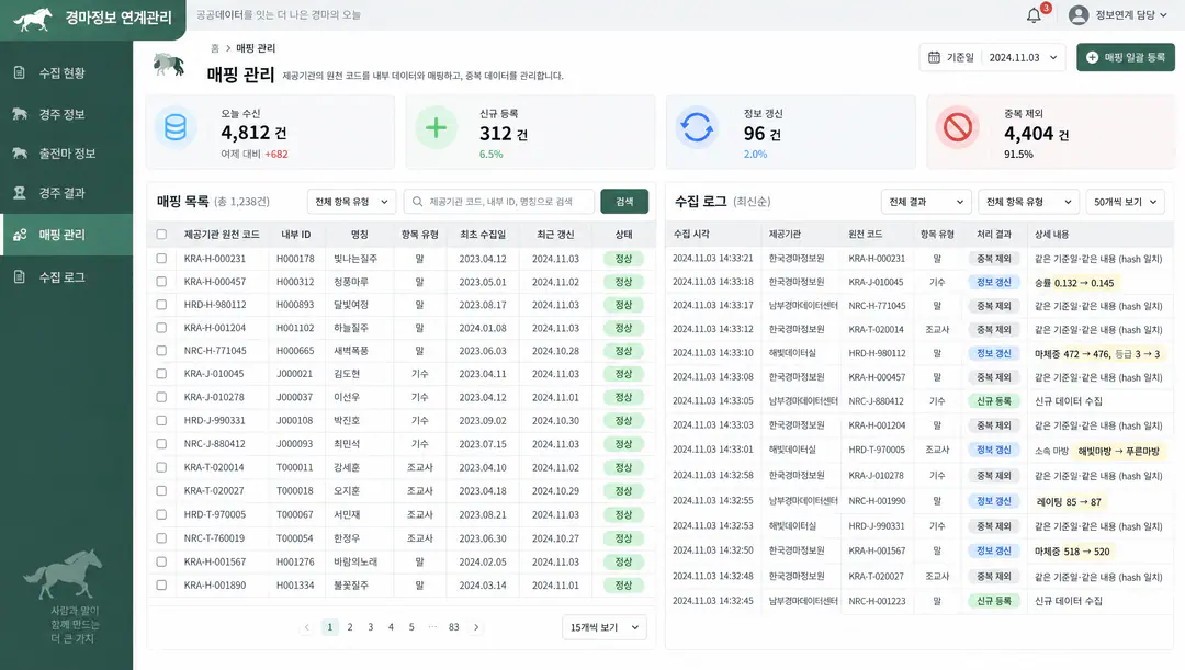 원천·내부 식별자 매핑과 중복 검증 로그