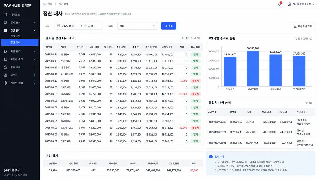 PG 정산 대사 리포트