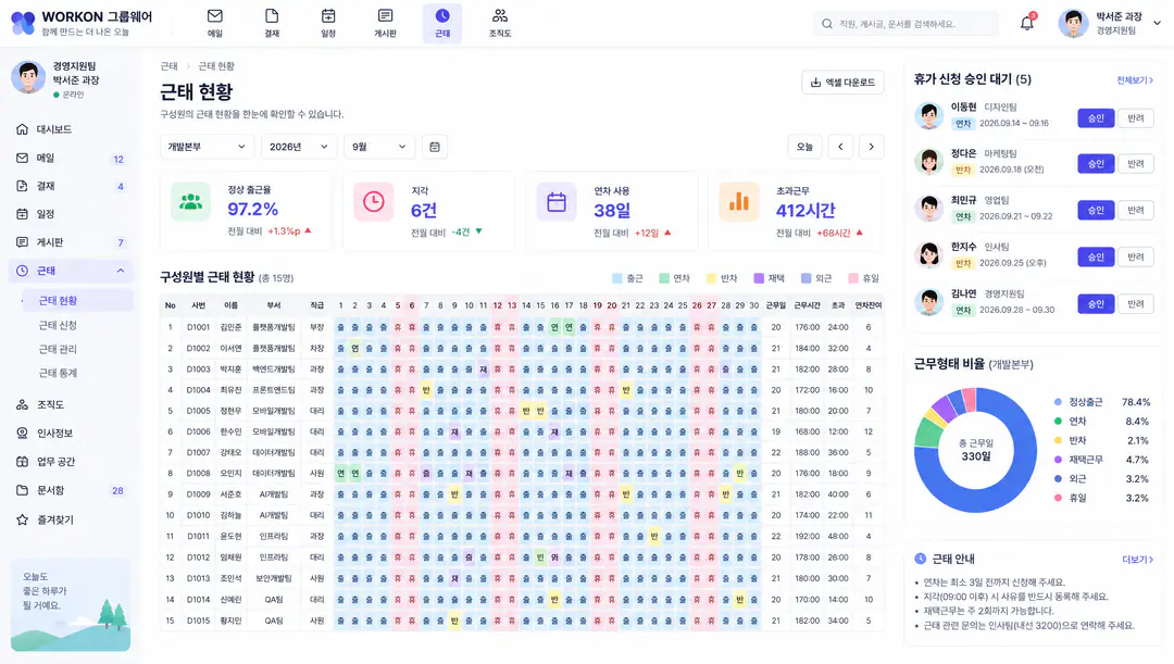 기업 인트라넷 — 전자결재·조직·일정·게시판·근태 관리