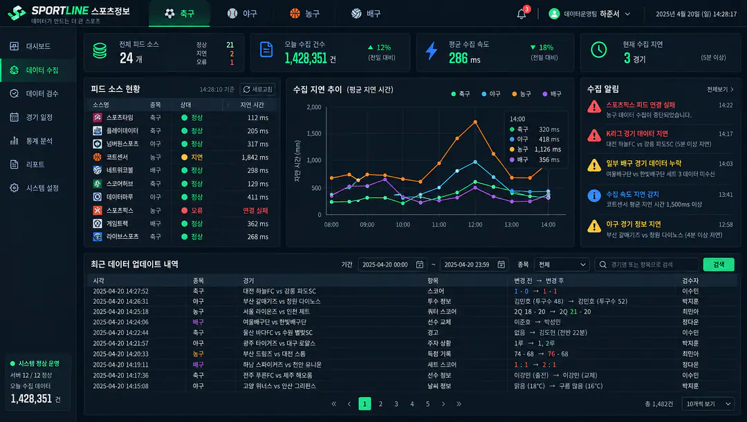 경기 데이터 수집 모니터
