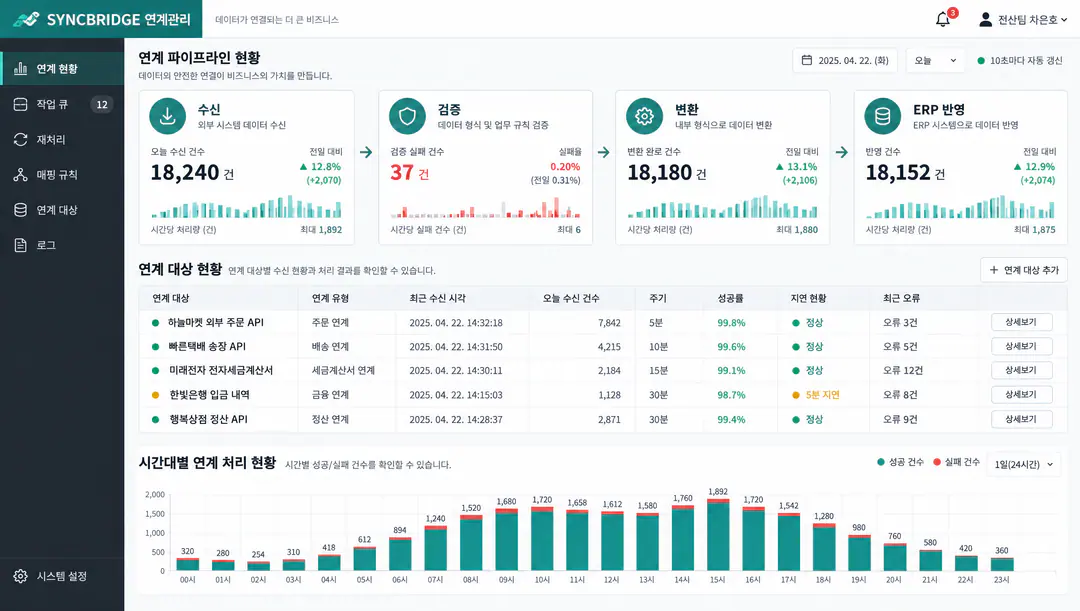 ERP 자동 전산화 — API 기반 업무 데이터 연계·변환·처리 관리