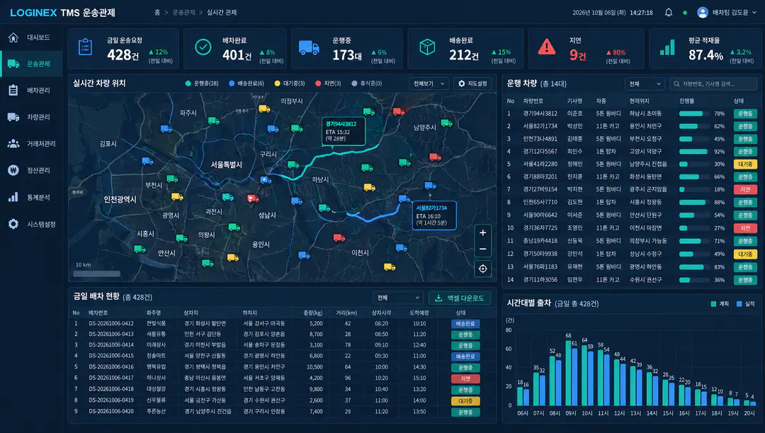 운송관리 TMS·ERP — 배차·배송 추적·차량·운임 정산