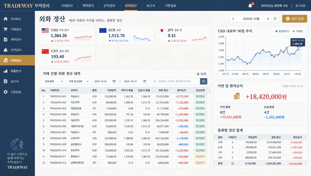 무역업 ERP — 수출입 계약·선적 서류·통관 현황·외화 정산