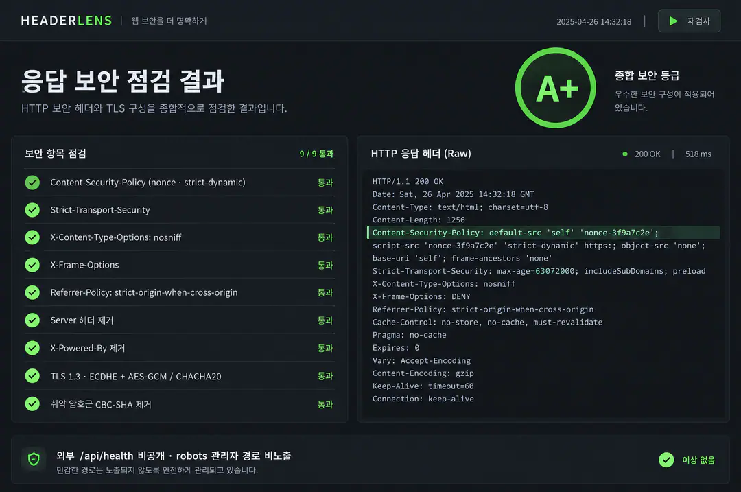 HTTP 보안 헤더와 TLS 구성 점검 결과, CSP nonce와 strict-dynamic, Server·X-Powered-By 제거