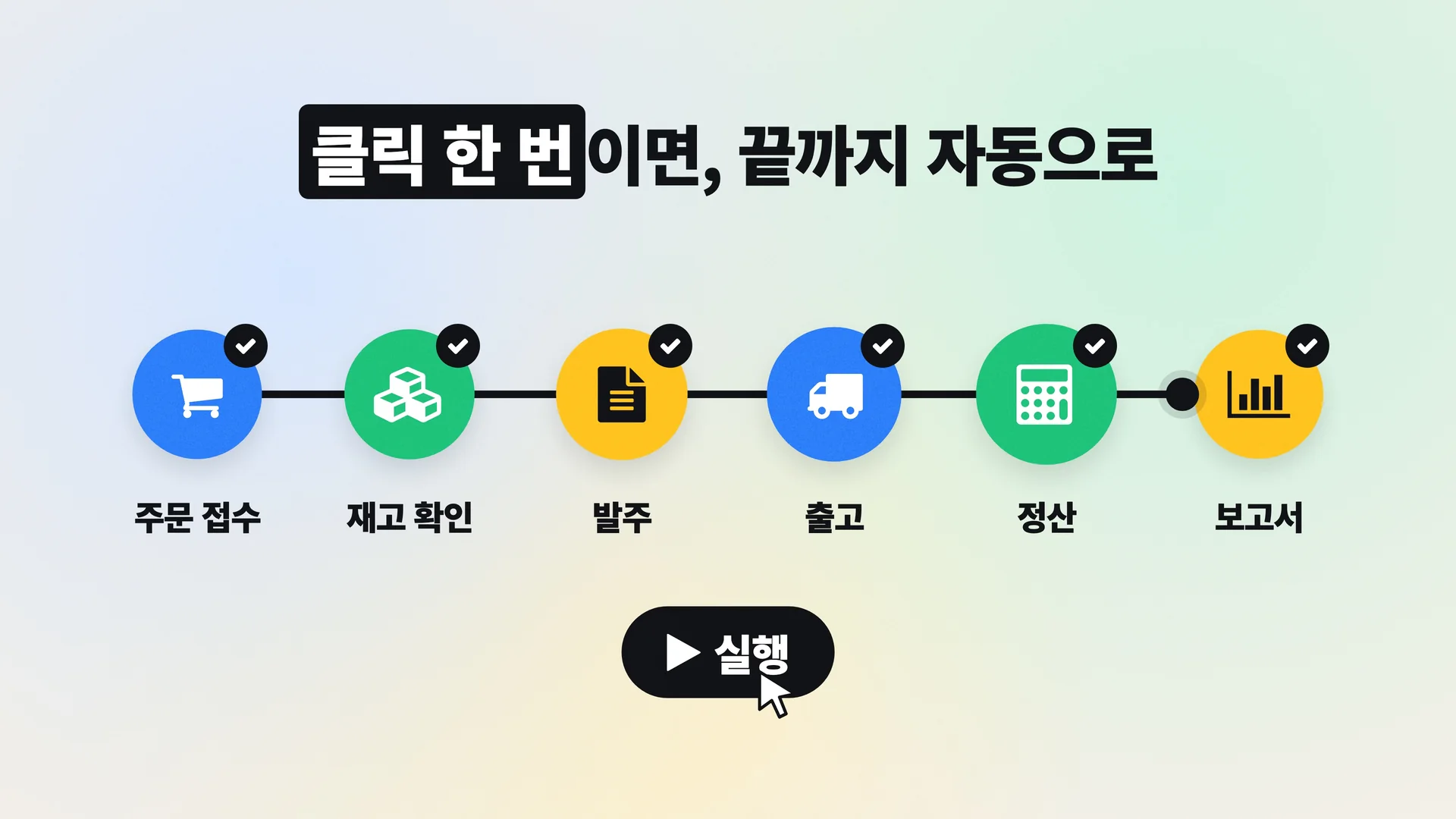 주문 접수부터 보고서까지 이어지는 자동 흐름